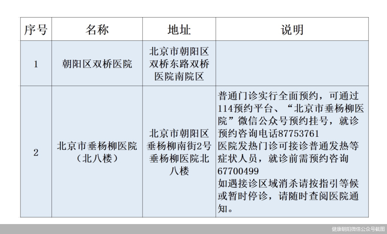 分级诊疗、优化防控，北京多区启用新冠肺炎定点救治医院