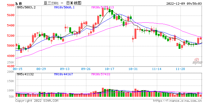 光大期货：12月9日农产品日报