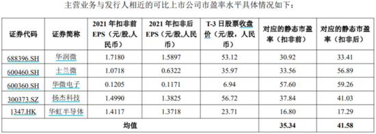 燕东微：归母净利同增8倍后急刹车 国家、产业资金都盯着的半导体巨头在经历什么？