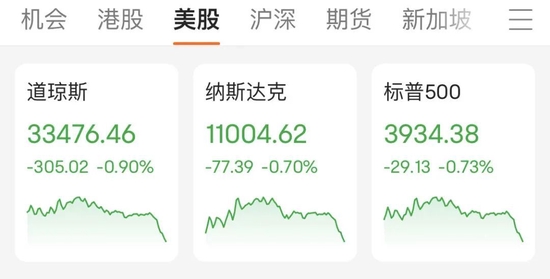 美股跳水！这只中概股暴涨超50%，四大国际机构警告：全球经济可能进一步下滑！