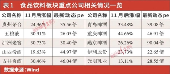 大消费井喷！领衔跨年行情，这一赛道或有意外之喜！